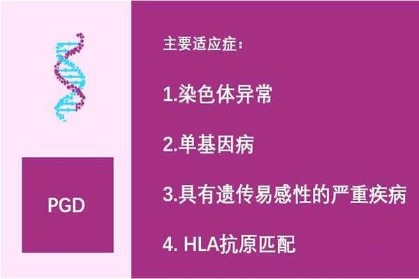 重庆捐卵供卵中心,2023重庆三代试管婴儿单周费用明细-详细到每个步骤的费用
